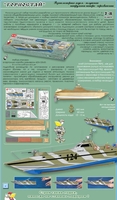 Сборные модели патрульного катера Горностай