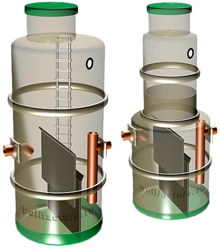 Фильтры для подземной воды